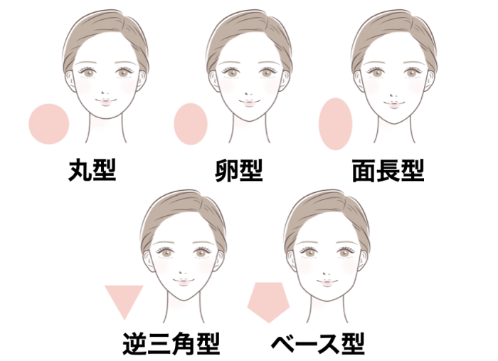 骨格メイク