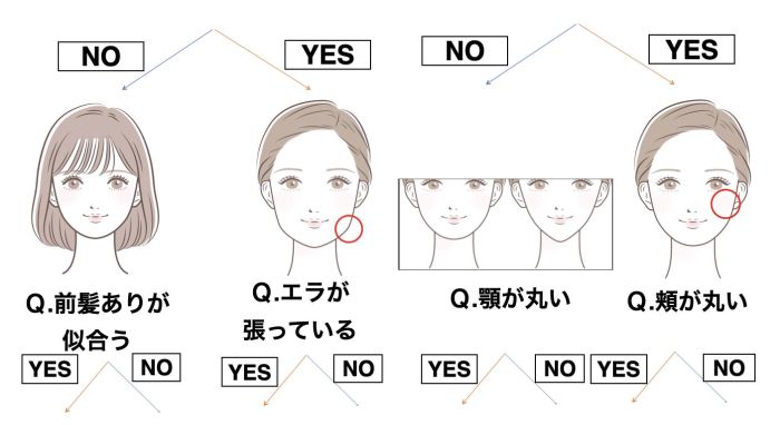 骨格メイク