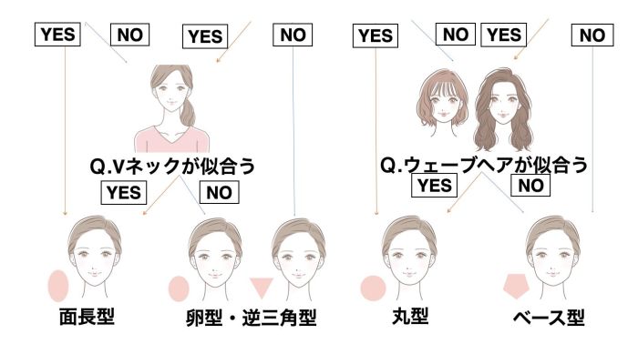 骨格メイク
