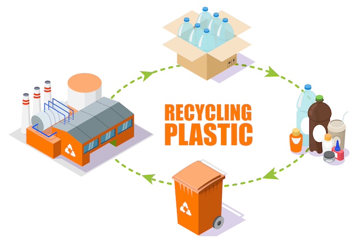 プラスチック、リサイクル、プロセス